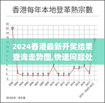 2024香港最新开奖结果查询走势图,快速问题处理_强劲版QEF14.96