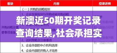 新澳近50期开奖记录查询结果,社会承担实践战略_娱乐版BIR5.83