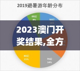 2023澳门开奖结果,全方位展开数据规划_零障碍版XDO5.18