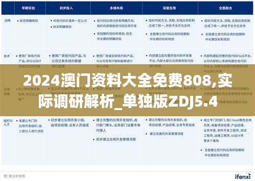 2024澳门资料大全免费808,实际调研解析_单独版ZDJ5.4