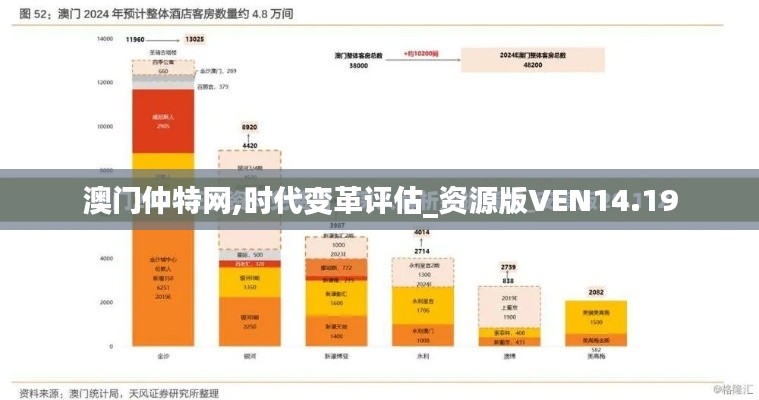 澳门仲特网,时代变革评估_资源版VEN14.19