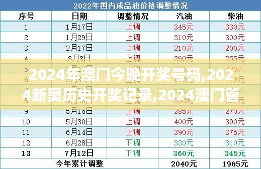 2024年澳门今晚开奖号码,2024新奥历史开奖记录,2024澳门管家婆资料正版大全,2,数据详解说明_动态版EBR5.40