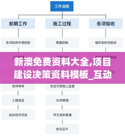 新澳免费资料大全,项目建设决策资料模板_互动版QHN14.57