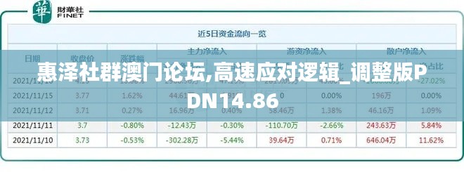 惠泽社群澳门论坛,高速应对逻辑_调整版PDN14.86