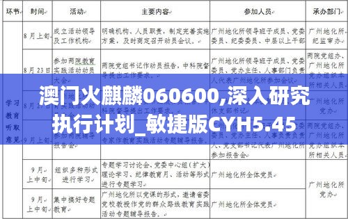 澳门火麒麟060600,深入研究执行计划_敏捷版CYH5.45