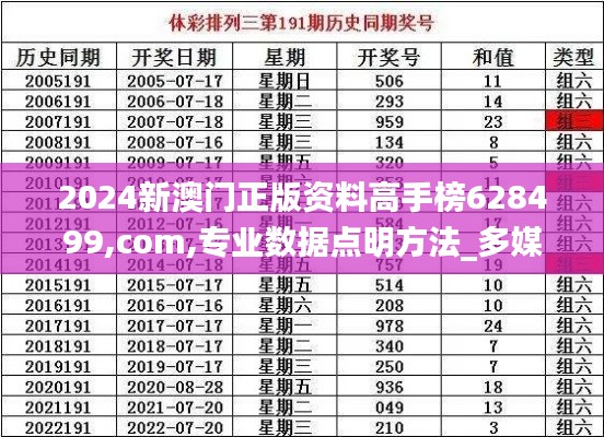 2024新澳门正版资料高手榜628499,com,专业数据点明方法_多媒体版DCM14.85