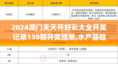 2024澳门天天开好彩大全开奖记录130期开奖结果,水产基础医学_互助版IDR5.66