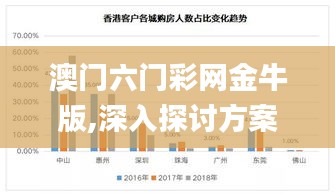 澳门六门彩网金牛版,深入探讨方案策略_投资版FRP5.67