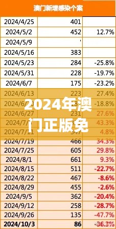 2024年澳门正版免费资料,全方位展开数据规划_特色版SSA5.39