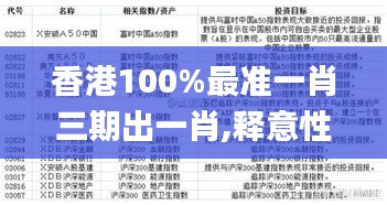 香港100%最准一肖三期出一肖,释意性描述解_先锋版DIG5.63