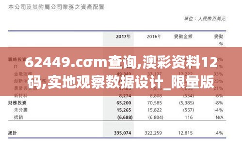 62449.cσm查询,澳彩资料12码,实地观察数据设计_限量版WRL14.36