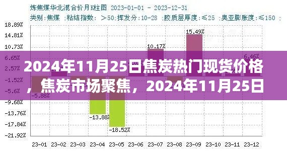 2024年11月25日焦炭现货市场聚焦，价格波动与影响因素