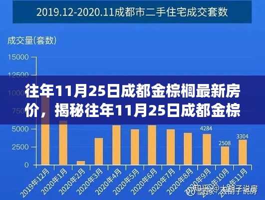 揭秘往年11月25日成都金棕榈最新房价，市场走势与购房指南解析