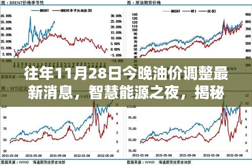 智慧能源之夜揭秘油价调整背后的科技力量与全新体验，最新油价调整消息速递