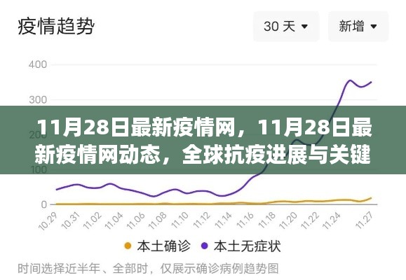 全球抗疫进展，最新疫情网动态信息汇总（11月28日）