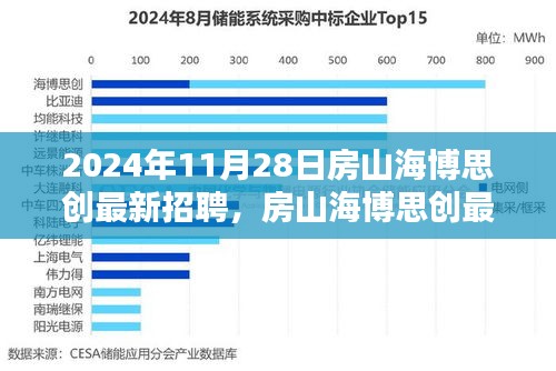 房山海博思创招聘盛启，探寻人才新星，引领行业新纪元（最新招聘公告）