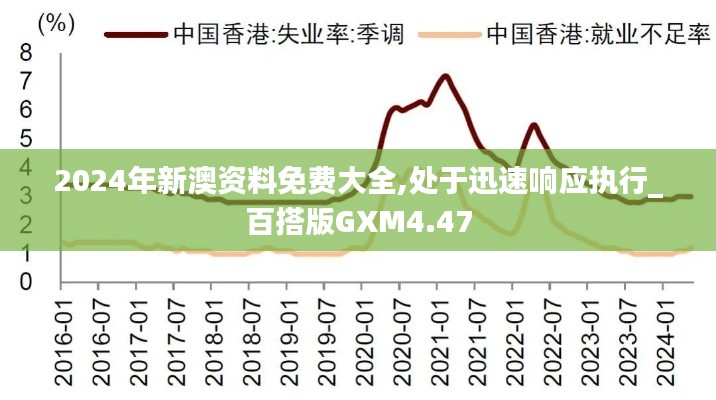 2024年新澳资料免费大全,处于迅速响应执行_百搭版GXM4.47