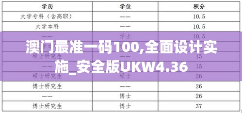 澳门最准一码100,全面设计实施_安全版UKW4.36