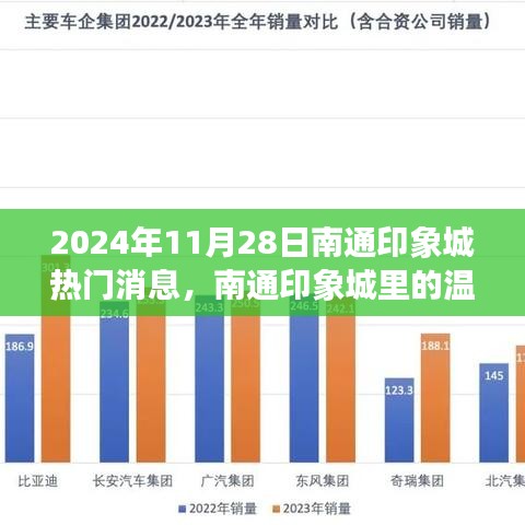 南通印象城欢乐聚会，温馨日常与不期而遇的惊喜