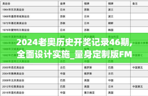 2024老奥历史开奖记录46期,全面设计实施_量身定制版FMJ18.75