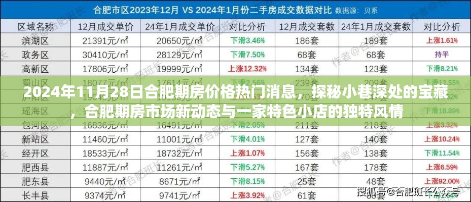 合肥期房市场新动态与小店的独特风情探秘，小巷深处的宝藏与期房价格热门消息（合肥）