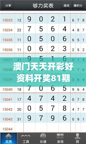 澳门天天开彩好资料开奖81期,定性解析明确评估_核心版PCJ4.52