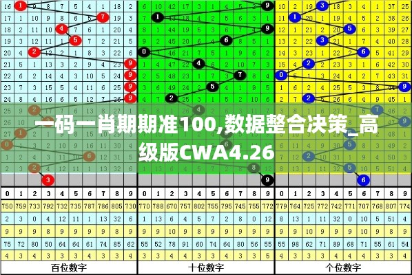 一码一肖期期准100,数据整合决策_高级版CWA4.26