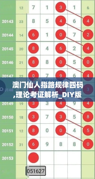 澳门仙人指路规律四码,理论考证解析_DIY版DBQ4.10