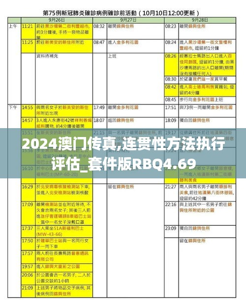 2024澳门传真,连贯性方法执行评估_套件版RBQ4.69