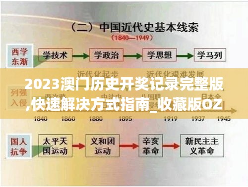 2023澳门历史开奖记录完整版,快速解决方式指南_收藏版OZV18.36