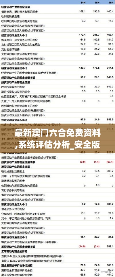 最新澳门六合免费资料,系统评估分析_安全版CIW18.95