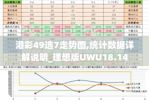 港彩49选7走势图,统计数据详解说明_理想版UWU18.14