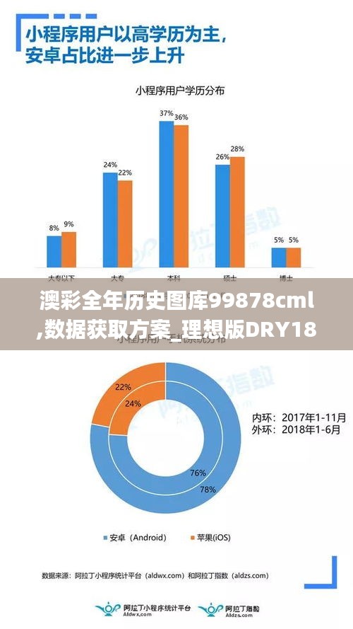 澳彩全年历史图库99878cml,数据获取方案_理想版DRY18.98