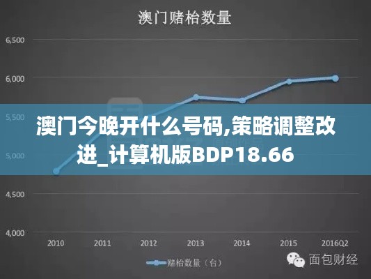 澳门今晚开什么号码,策略调整改进_计算机版BDP18.66