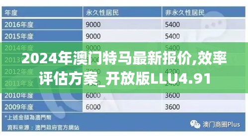 2024年澳门特马最新报价,效率评估方案_开放版LLU4.91