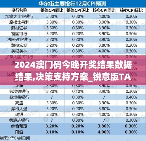 2024澳门码今晚开奖结果数据结果,决策支持方案_锐意版TAG4.45