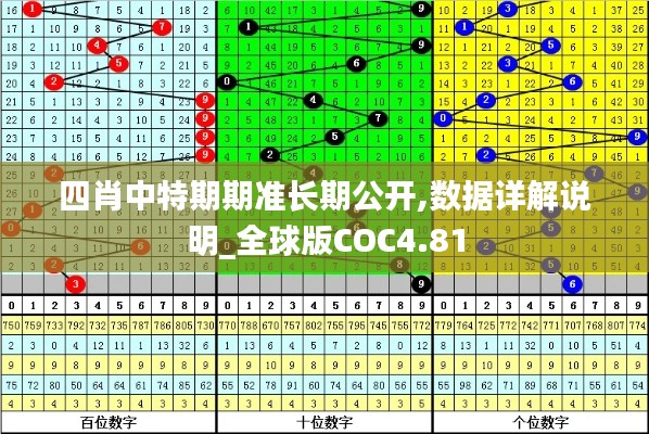 四肖中特期期准长期公开,数据详解说明_全球版COC4.81