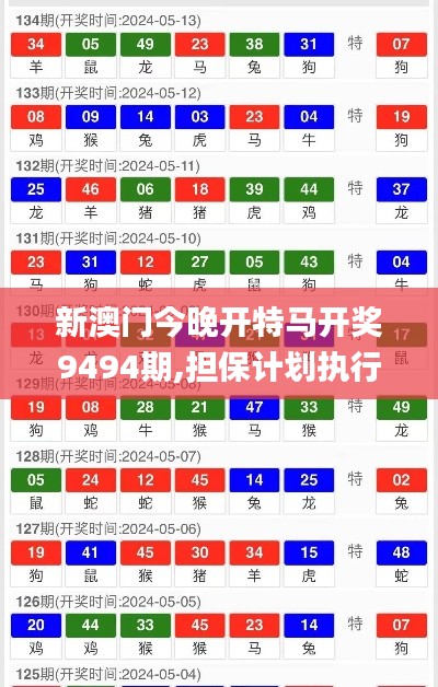 新澳门今晚开特马开奖9494期,担保计划执行法策略_内置版VCV18.3