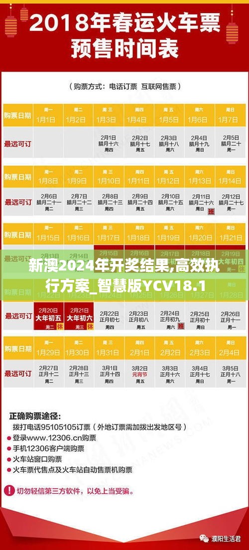 新澳2024年开奖结果,高效执行方案_智慧版YCV18.1