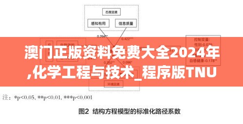 澳门正版资料免费大全2024年,化学工程与技术_程序版TNU18.33