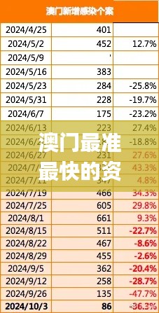 澳门最准最快的资料网站com,实时分析处理_零障碍版KAE18.31