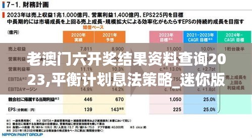 老澳门六开奖结果资料查询2023,平衡计划息法策略_迷你版KUS18.38