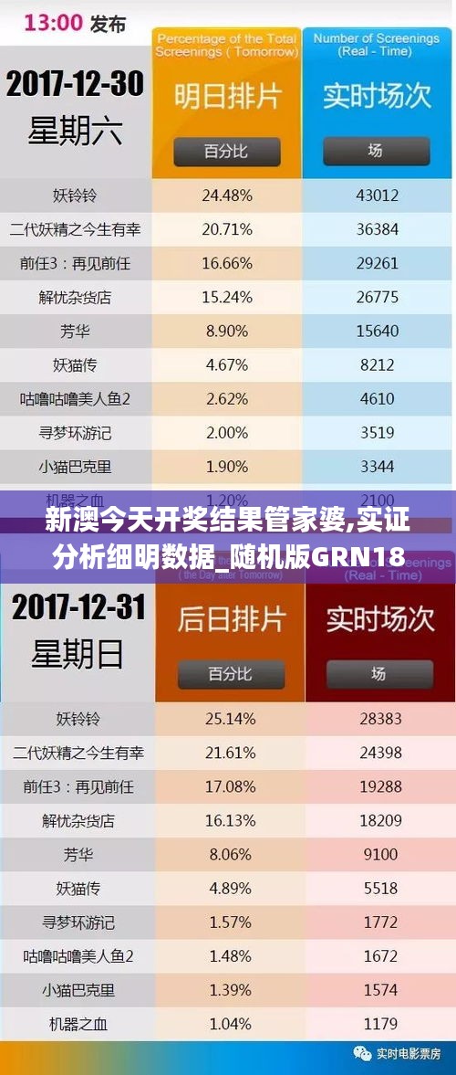 新澳今天开奖结果管家婆,实证分析细明数据_随机版GRN18.97