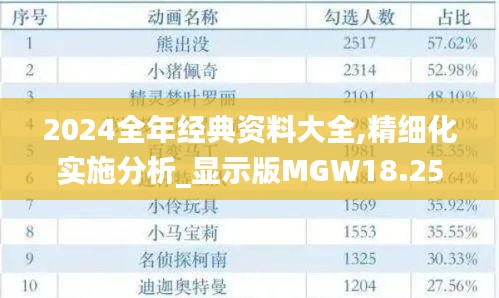 2024全年经典资料大全,精细化实施分析_显示版MGW18.25