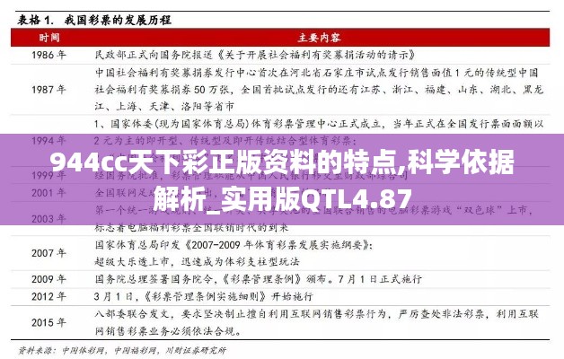 944cc天下彩正版资料的特点,科学依据解析_实用版QTL4.87