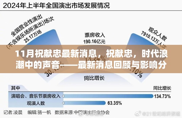 祝献忠最新动态回顾与影响分析，时代浪潮中的声音