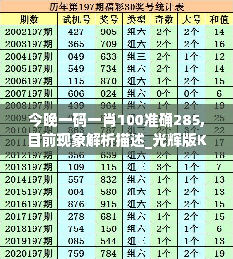 今晚一码一肖100准确285,目前现象解析描述_光辉版KXB4.27