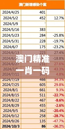 澳门精准一肖一码一澳门,实践数据分析评估_旗舰版VSK18.48