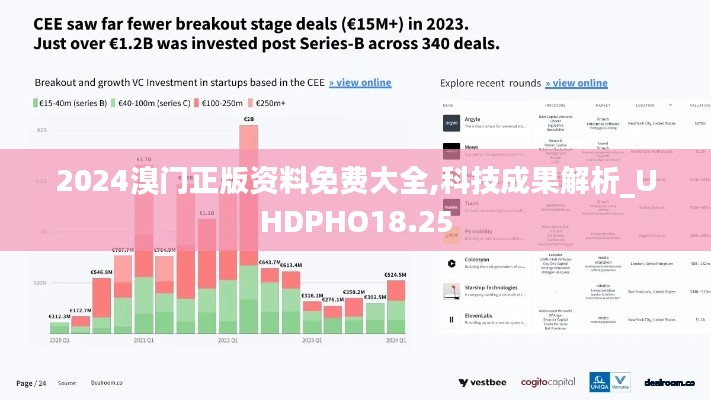 2024溴门正版资料免费大全,科技成果解析_UHDPHO18.25