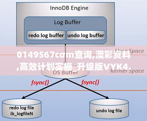 0149567cσm查询,澳彩资料,高效计划实施_升级版VYK4.10